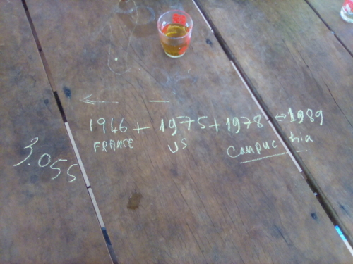 War timeline chalked on table top